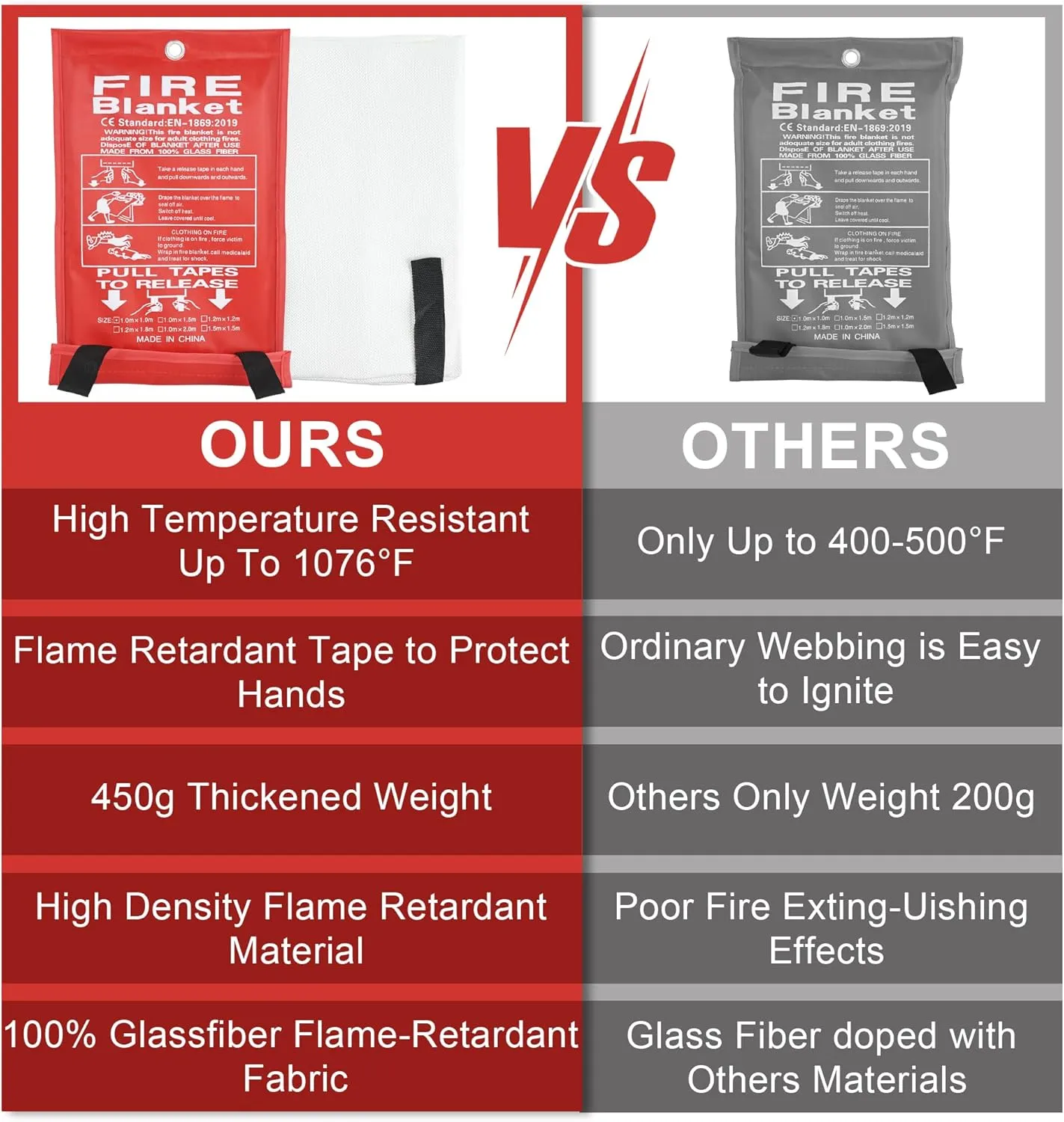FJNATINH Emergency Fire Blanket for Home and Kitchen - 40x40'' Fiberglass Flame-Retardant Fire Blanket with Hook, for Fireplace, Grill, Warehouse, Camping, Family Use (2-Pack)